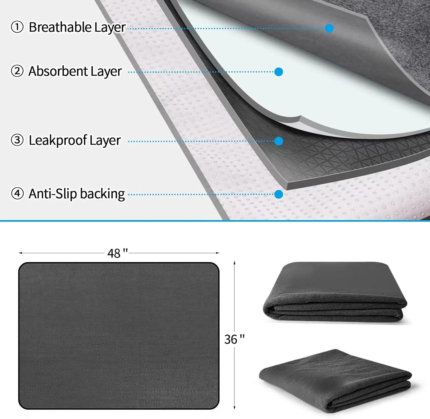 STAND BY ME Washable Pee Pads for Dogs 72"72"/36"x48",Extra Large Upgrade Non-Slip Pee Pad,Reusable Puppy Pads with Fast Absorbent for Playpen Crate,Whelping,Training (36"48"(2pack), Grey)